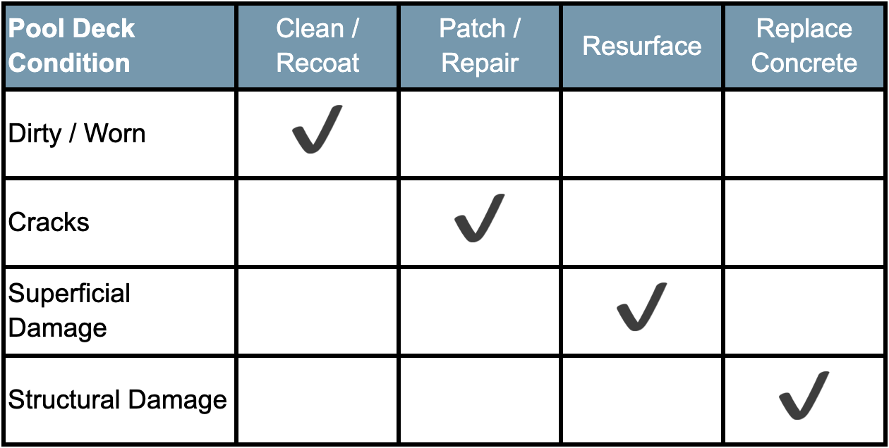 pool deck repair chart pool deck repair chart